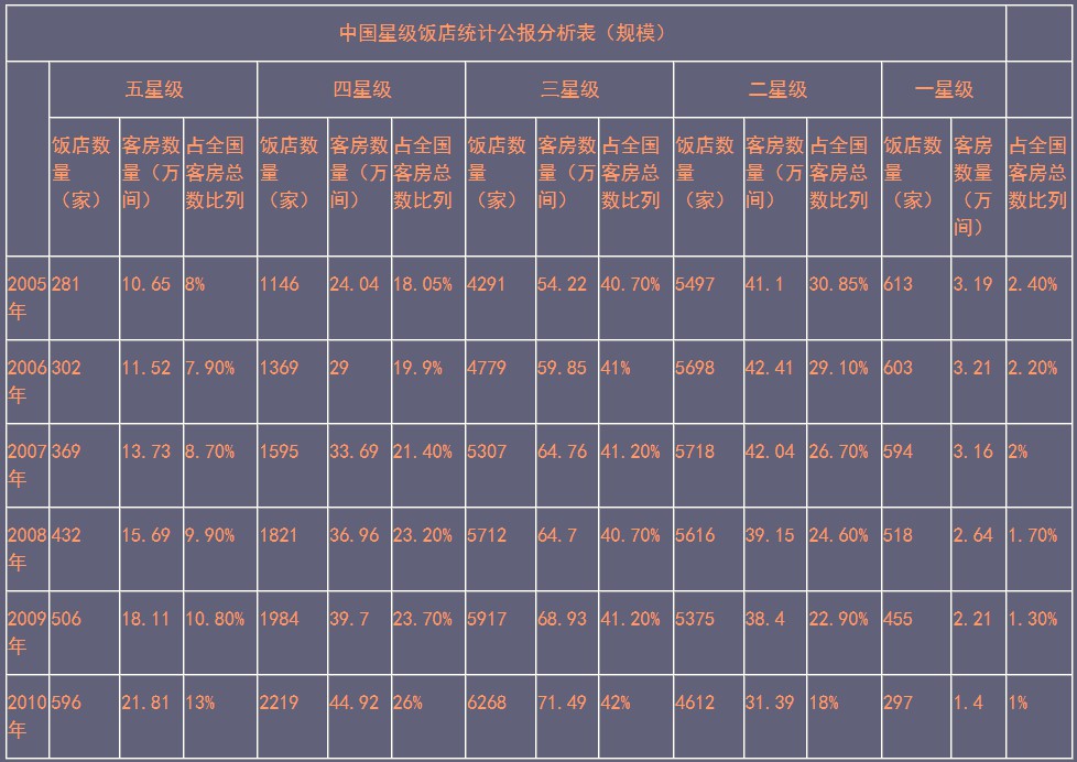 未知 未知