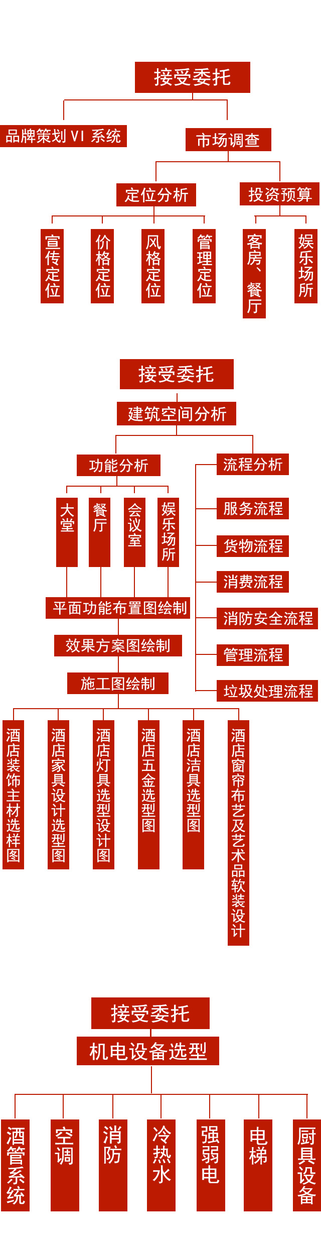 长沙艺高酒店设计顾问有限公司,长沙酒店投资咨询公司,酒店设计,酒店顾问,酒店管理