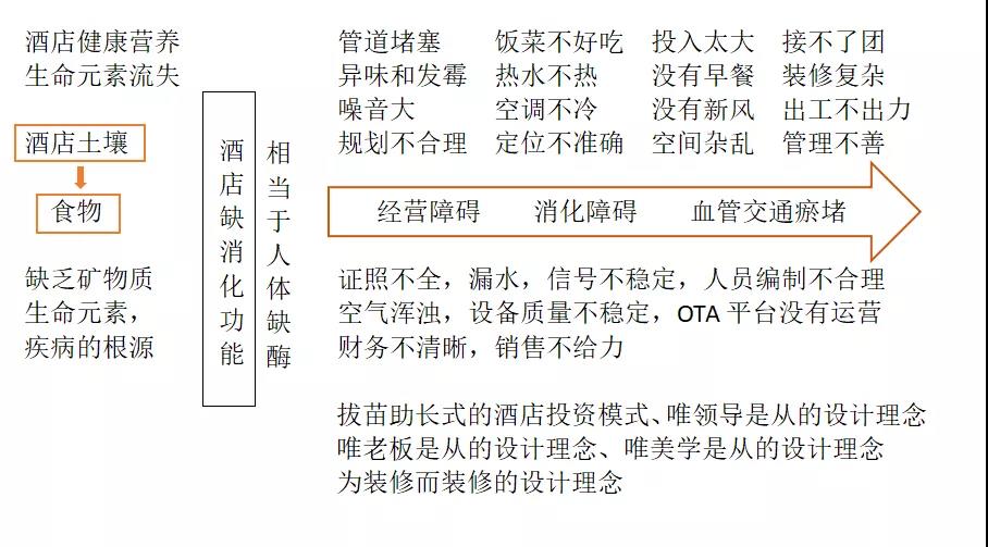 长沙艺高酒店设计顾问,长沙酒店投资咨询公司,酒店设计,酒店顾问,酒店管理 长沙艺高酒店设计顾问,长沙酒店投资咨询公司,酒店设计,酒店顾问,酒店管理