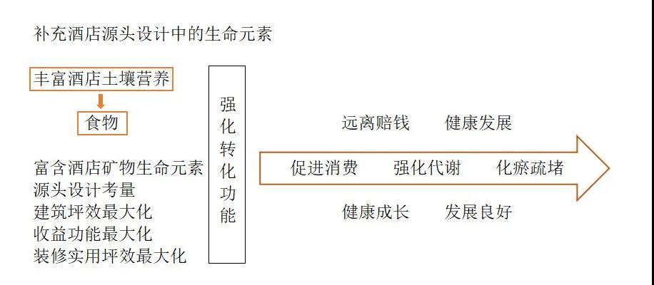 长沙艺高酒店设计顾问,长沙酒店投资咨询公司,酒店设计,酒店顾问,酒店管理 长沙艺高酒店设计顾问,长沙酒店投资咨询公司,酒店设计,酒店顾问,酒店管理