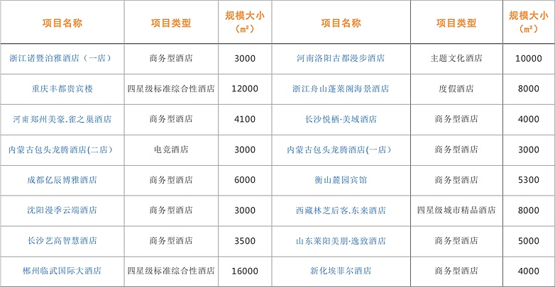长沙艺高酒店设计顾问,长沙酒店投资咨询公司,酒店设计,酒店顾问,酒店管理